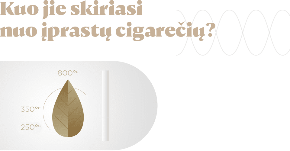 Cigaretės, kuo skiriasi, IQOS, e-cigaretė, degimas, kaitinimas, nikotinas