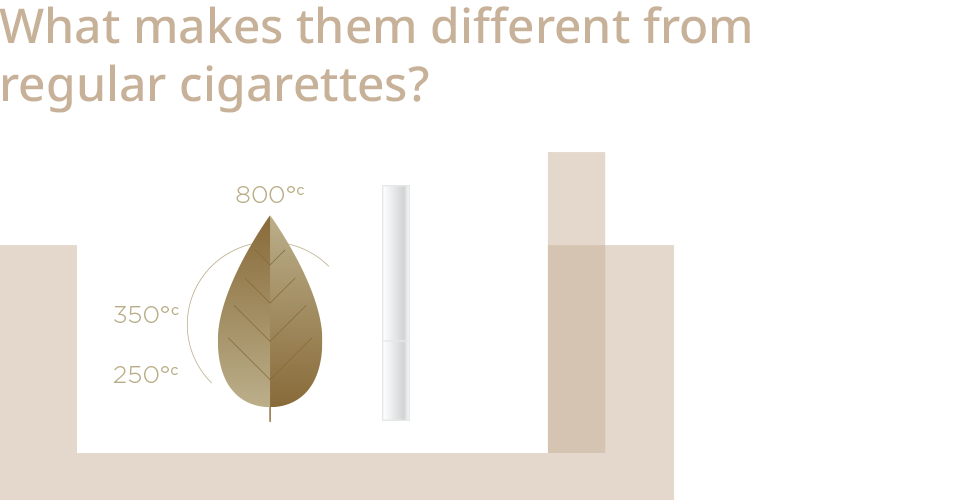 Cigaretes, difference, IQOS, e-cigarette, burning, heating, nicotine